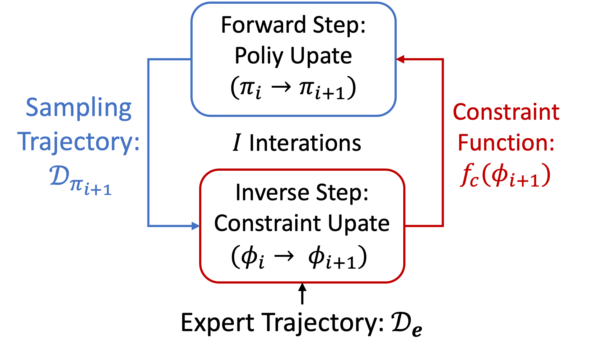 ICRL-pipeline