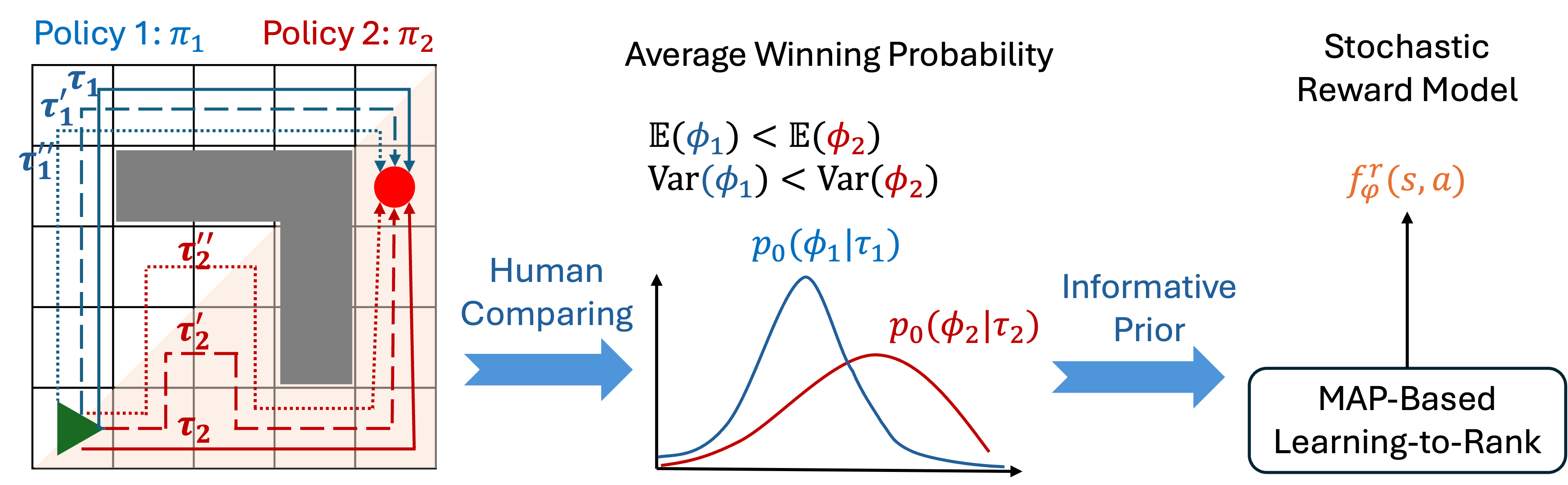 UA-PbRL