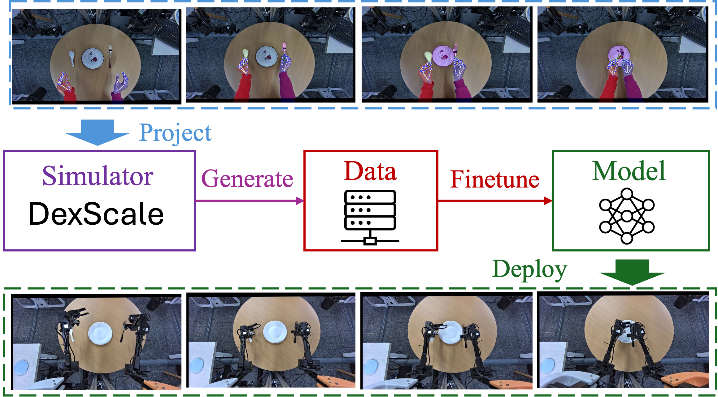 dexscale